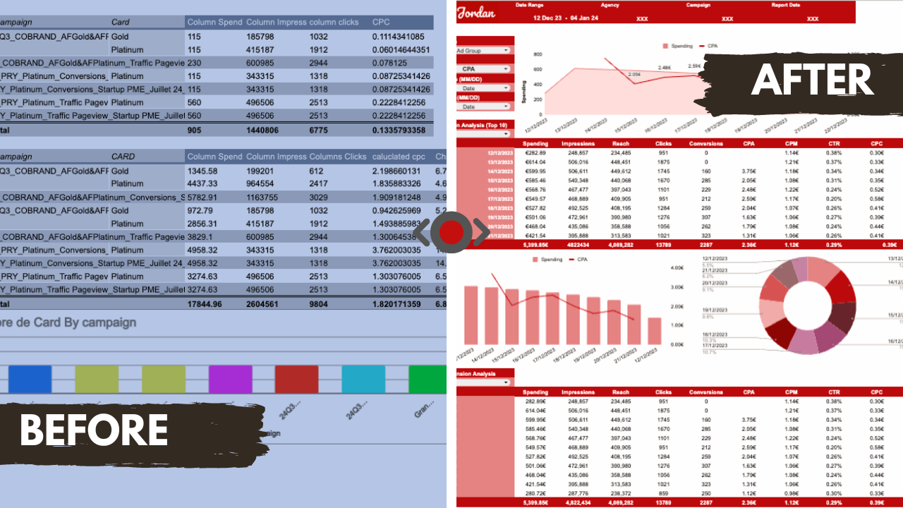 Data Processing & Dashboard Mini-Course
